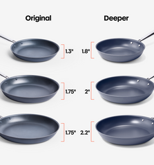 Personalized Carbon Nonstick™ Frying Pan
